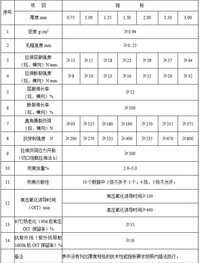 環(huán)保用糙面高密度聚乙烯土工膜（GH-2T1、GH-2T2型）.png